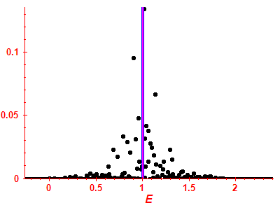 Strength function
